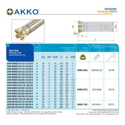 AHFM-WN0603-D21-C20-L150-Z02-H