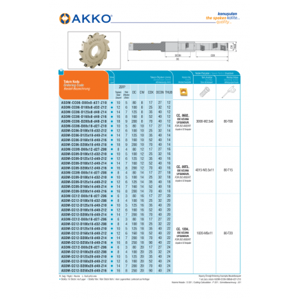ASDM-CC06-D100X10-D32-Z12