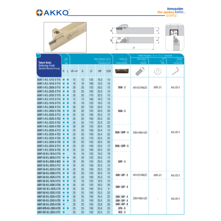 ADKT-IG-R-2525-3-T12