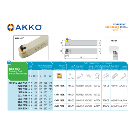 PCBNR 2020 K12C