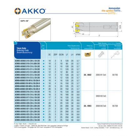 AEM90-AX0602-D10-C10-L080-Z02