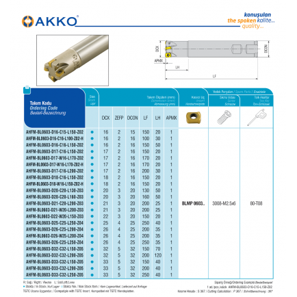 AHFM-BL0603-D26-W25-L200-Z04