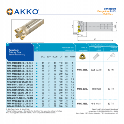 AHFM-WN1305-D32-C32-L150-Z02-H