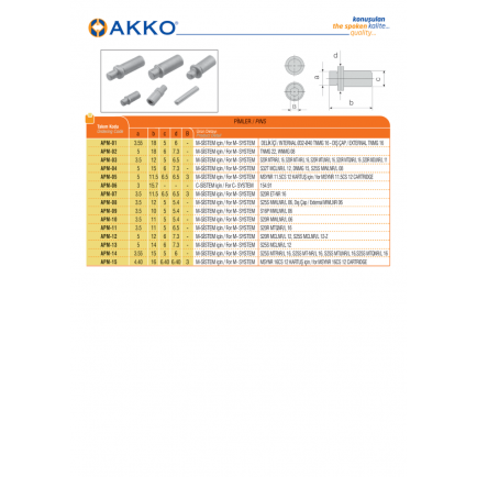 APM-02
